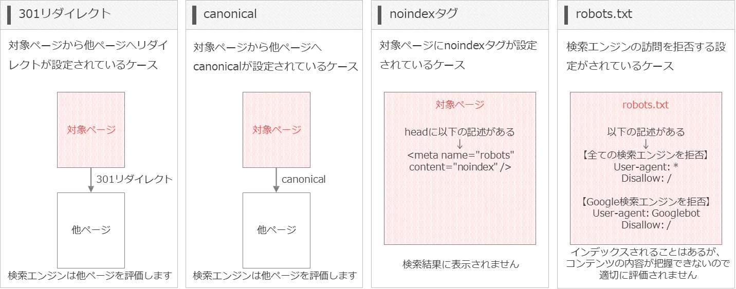 2026年最新】SEOとは？SEO対策の基本から具体的な施策手順や注意点を初心者にもわかりやすくプロが解説 - 徹底的にSEO対策するならランクエスト