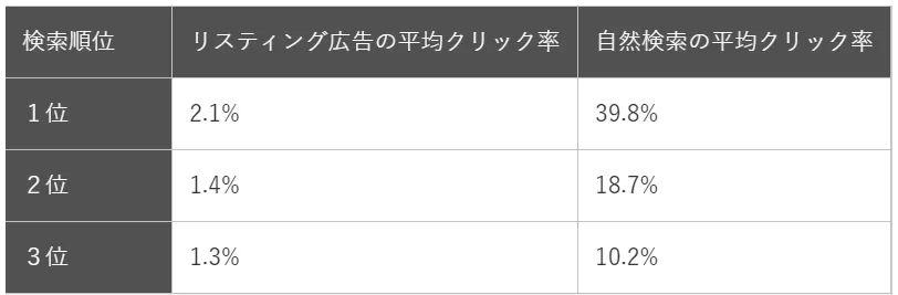 2024年最新】SEOとは？SEO対策の基本から具体的な施策手順や注意点を初心者にもわかりやすくプロが解説 - 徹底的にSEO対策するならランクエスト