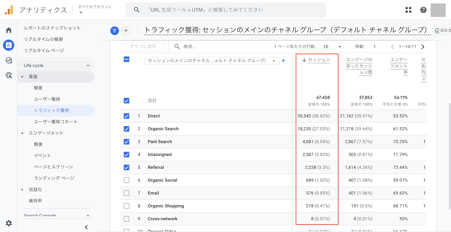 googleアナリティクス「セッション」