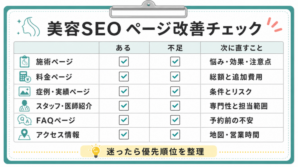 美容SEOで改善すべき施術ページ、料金ページ、症例ページ、スタッフ紹介、FAQ、アクセス情報のチェックリスト 美容SEOで改善すべき施術ページ、料金ページ、症例ページ、スタッフ紹介、FAQ、アクセス情報のチェックリスト